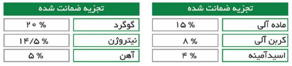 جدول ترکیبات کود آهن مایع فروس آمین گرو استار