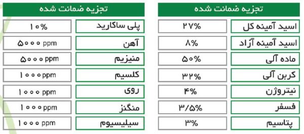 جدول ترکیبات کود مایع ضد تنش آمینوفول گرو استار