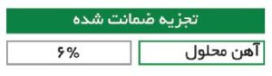 جدول ترکیبات کود کلات آهن آیرون پلاس سپیدار