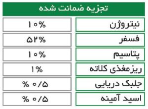 NPK-10-52-10-GrowStar-محتویات کود