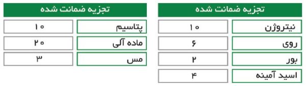 جدول ترکیبات کود فروت ست کامل grow star