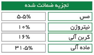 جدول ترکیبات کود مس مایع فانگی بن grow star