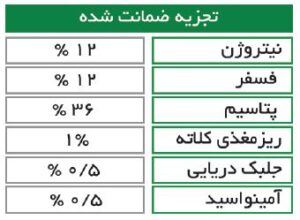 جدول محتویات کود NPK 12-12-36 گرو استار