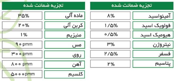 جدول محتویات کود آلی مایع ارگانوبیس گرواستار