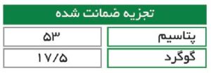 جدول محتویات کود سولو پتاس NPK 0-0-53 +19 GrowStar