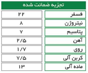 جدول محتویات کود فسفر مایع فسفومکس گرو استار