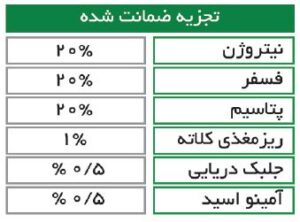جدول محتویات کود مولتی کمپلکس سپیدار