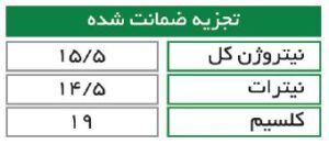 جدول محتویات کود نیترات کلسیم GrowStar