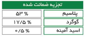 جدول محتویات کود پتاس پلاس سپیدار