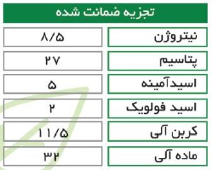 جدول محتویات کود پتافول مایع Growstar potaful