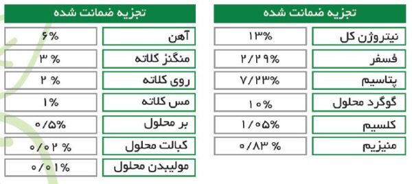 جدول محتویات کود کامل بلک کمبی (Black Combi) گرواستار