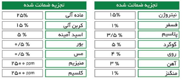جدول محتویات کود کامل مایع ارگانو مجیک Organo magic