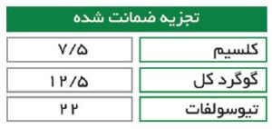 جدول محتویات کود کلسیسول کلسیم گوگردی (Calsisul) گرو استار
