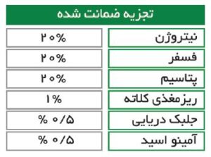 جدول محتویات کود گلدهی NPK 20-20-20 گرواستار