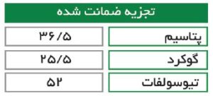 جدول محتویات کود گوکرد پتاسیمی pota max گرواستار
