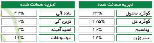 جدول محتویات کود گوگرد آلی مایع (Organo Sulfur) GrowStar